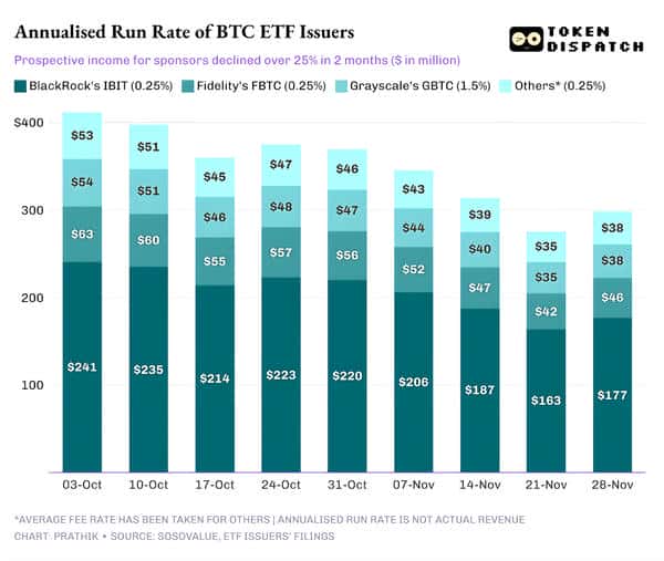 突发:贝莱德BTC ETF单月狂撤35亿!机构去杠杆暗流涌动