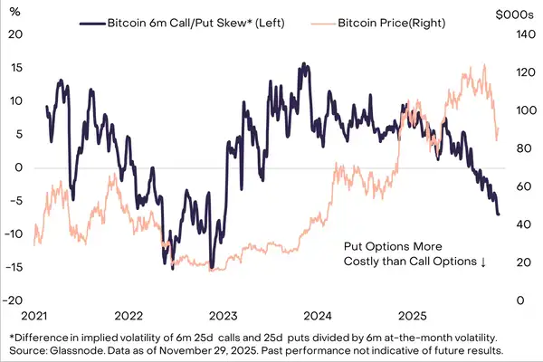 灰度重磅预测：比特币30%回调只是牛市前奏，2026年将突破历史新高！