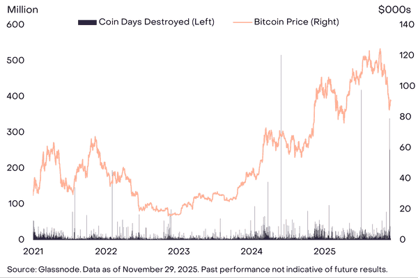 灰度重磅预测：比特币30%回调只是牛市前奏，2026年将突破历史新高！