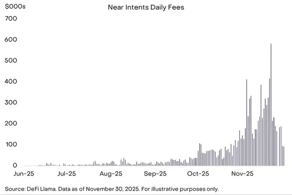 灰度重磅预测：比特币30%回调只是牛市前奏，2026年将突破历史新高！