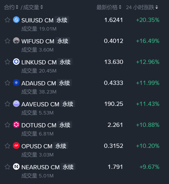比特币突发9%暴涨!12月或成加密市场绝地反转关键月