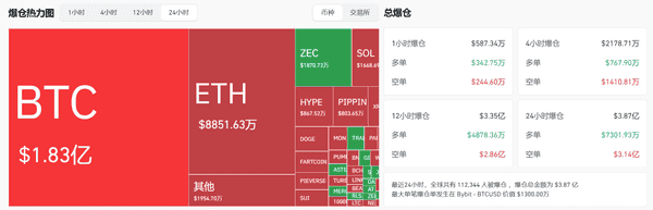 比特币突发9%暴涨!12月或成加密市场绝地反转关键月