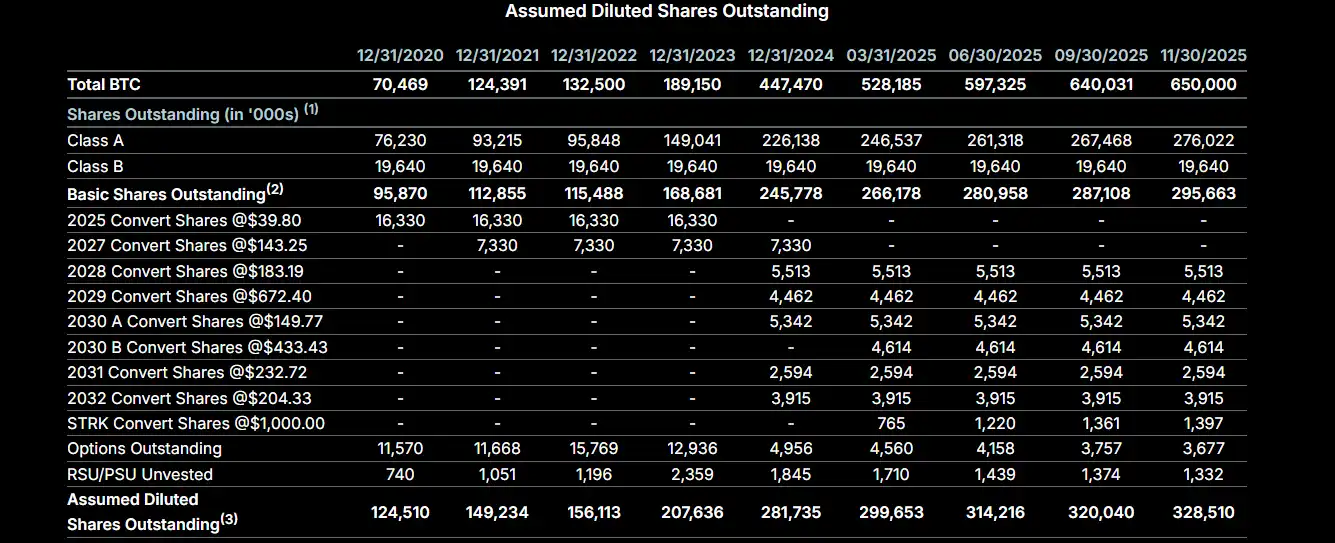 加密市场寒冬：2025年财库公司为何丧失抄底融资能力？