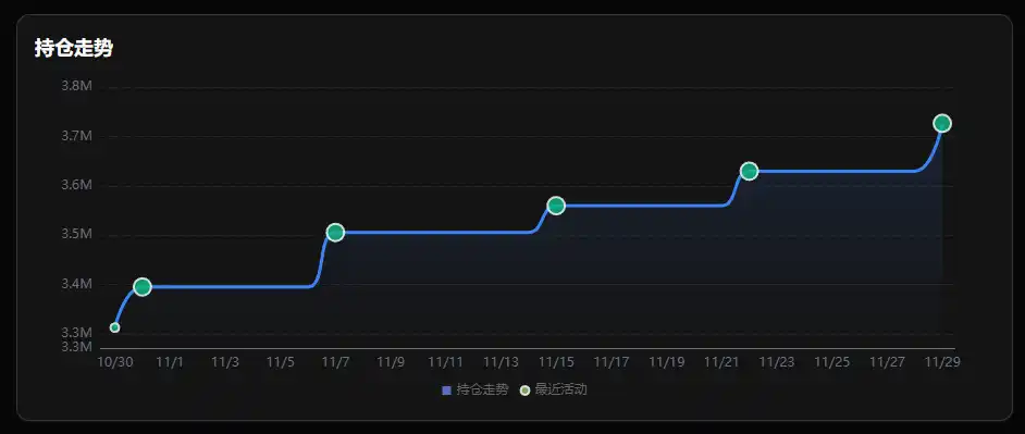 加密市场寒冬：2025年财库公司为何丧失抄底融资能力？