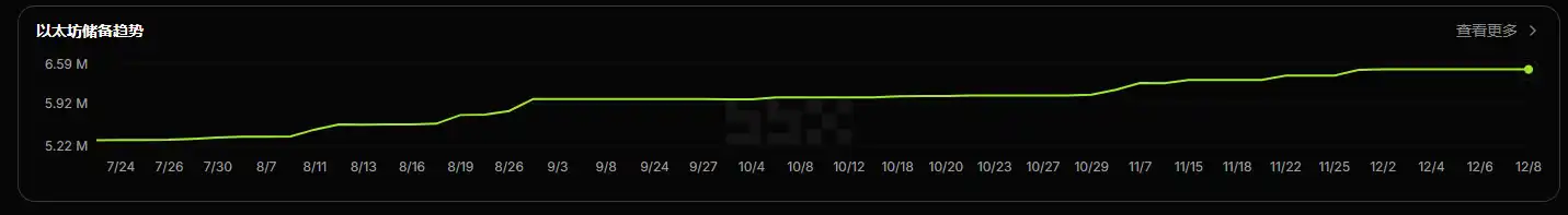 加密市场寒冬：2025年财库公司为何丧失抄底融资能力？
