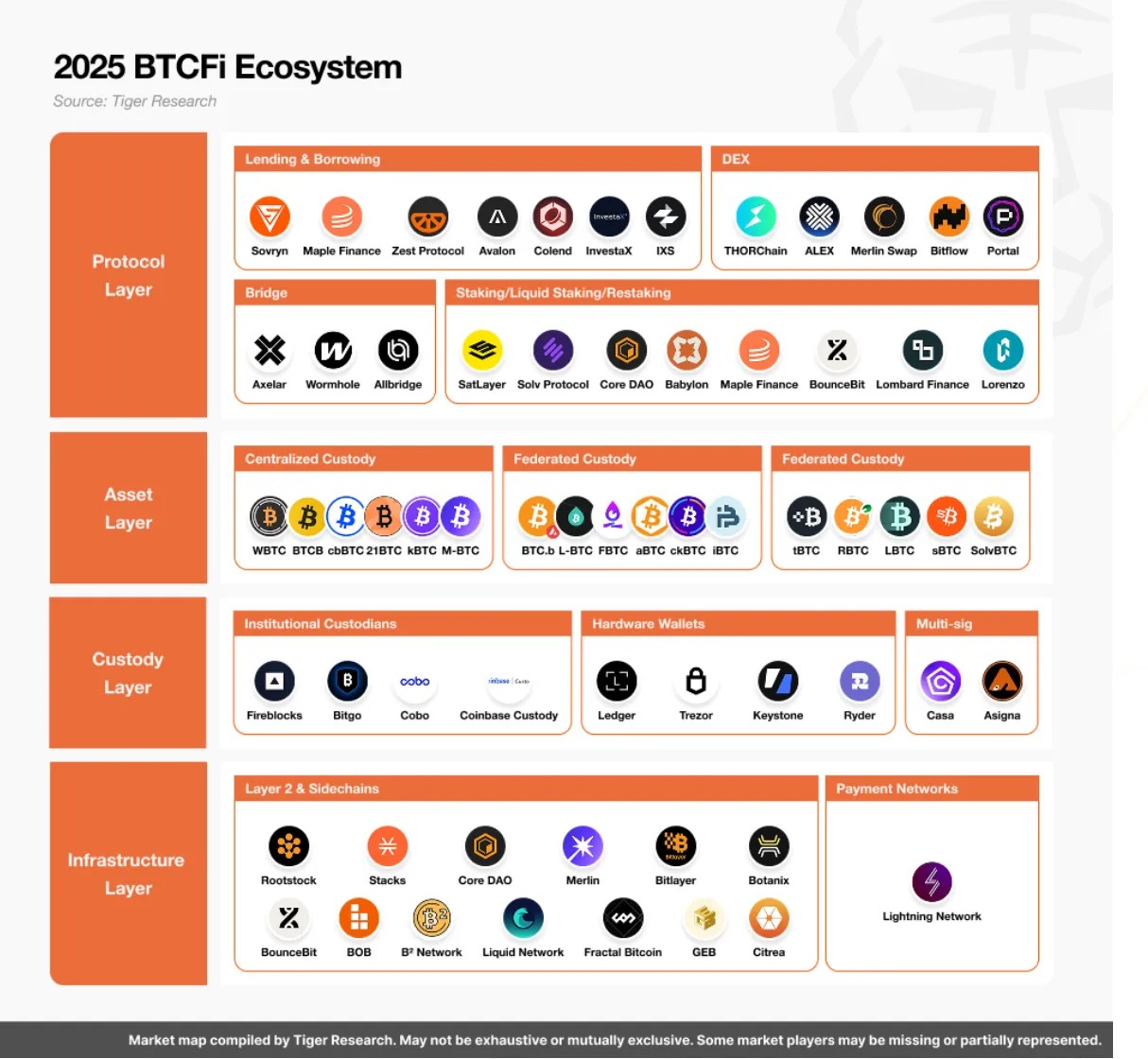 万亿比特币沉睡资产觉醒:2025年全球持币格局大洗牌