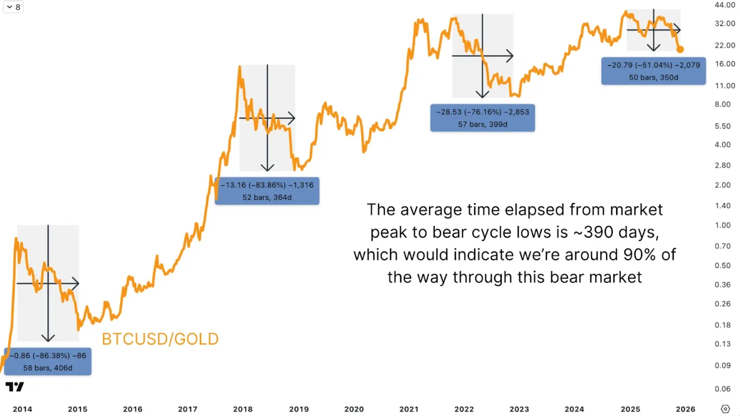 重磅预警:美联储降息倒计时,比特币熊市尾声还是暴风雨前夜?