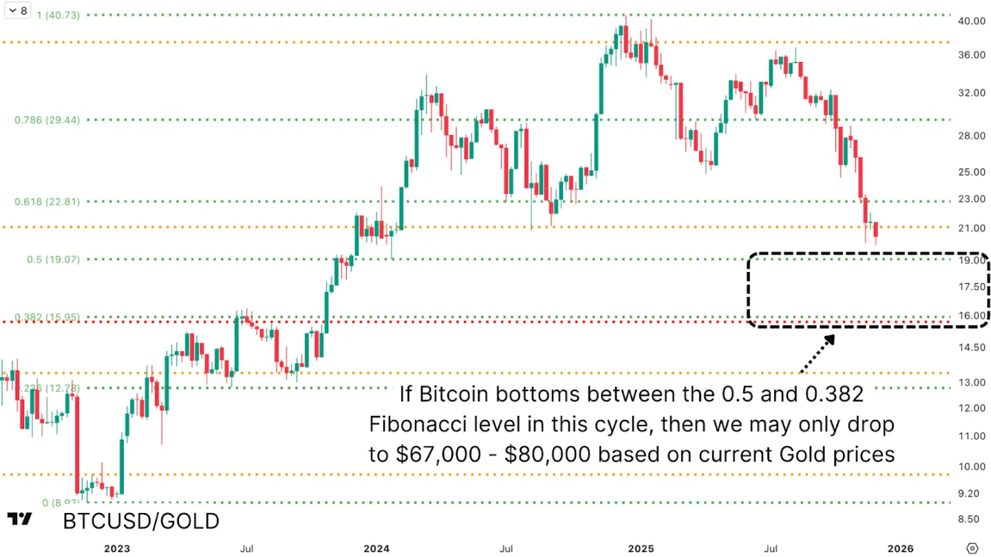 重磅预警:美联储降息倒计时,比特币熊市尾声还是暴风雨前夜?