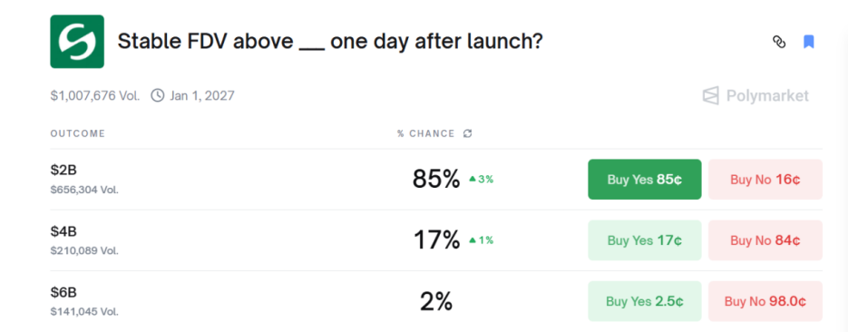 Tether亲儿子STABLE暴雷:巨鲸收割8亿预存款,首日暴跌60%引爆信任危机