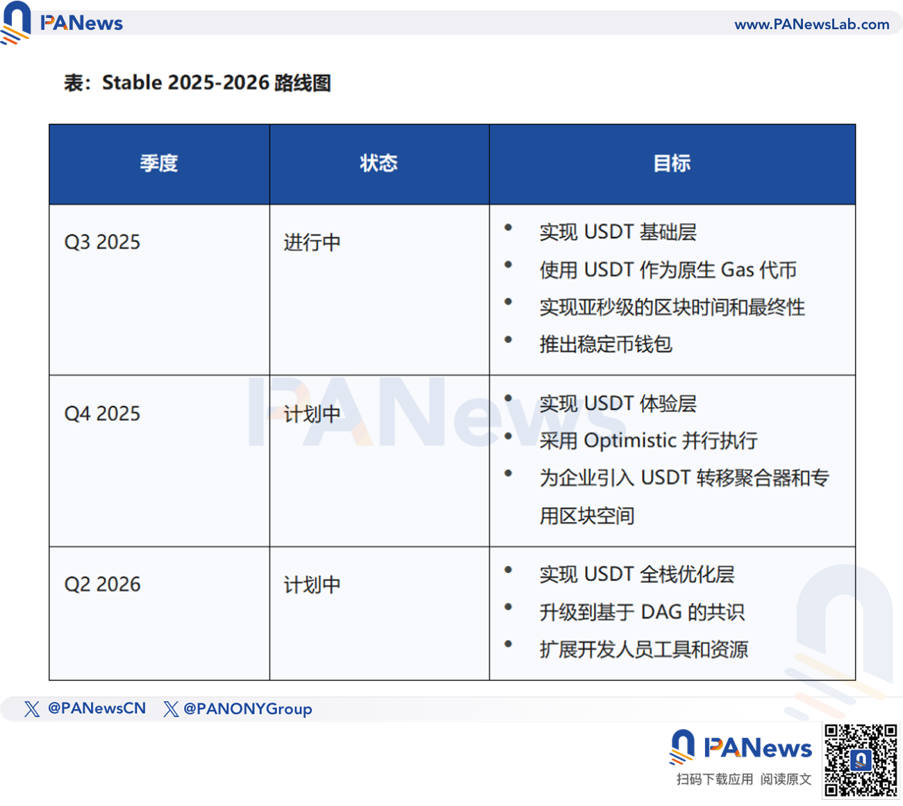 Tether亲儿子STABLE暴雷:巨鲸收割8亿预存款,首日暴跌60%引爆信任危机