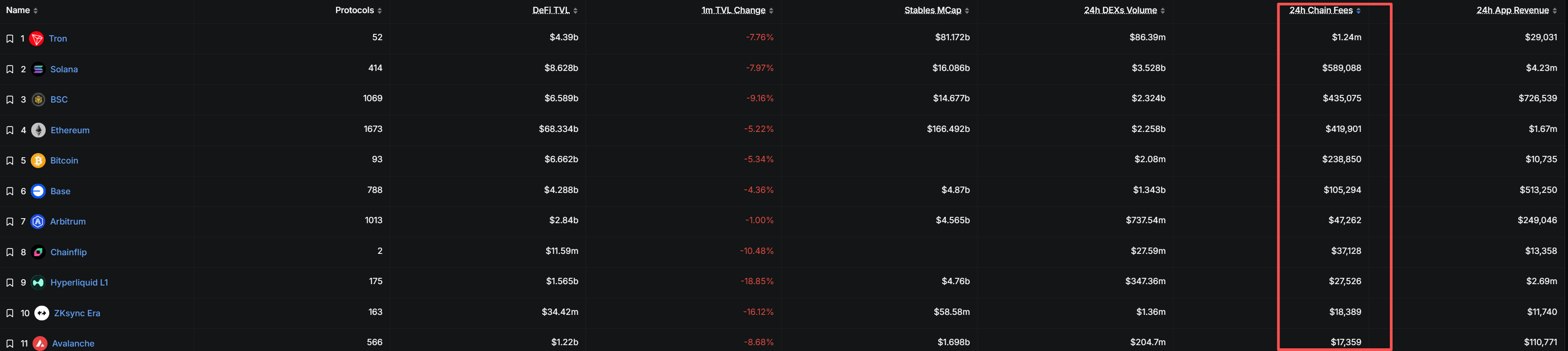 比特币暴跌至8.6万!市场恐慌指数创历史新低,三大公链独活背后暗藏什么玄机?