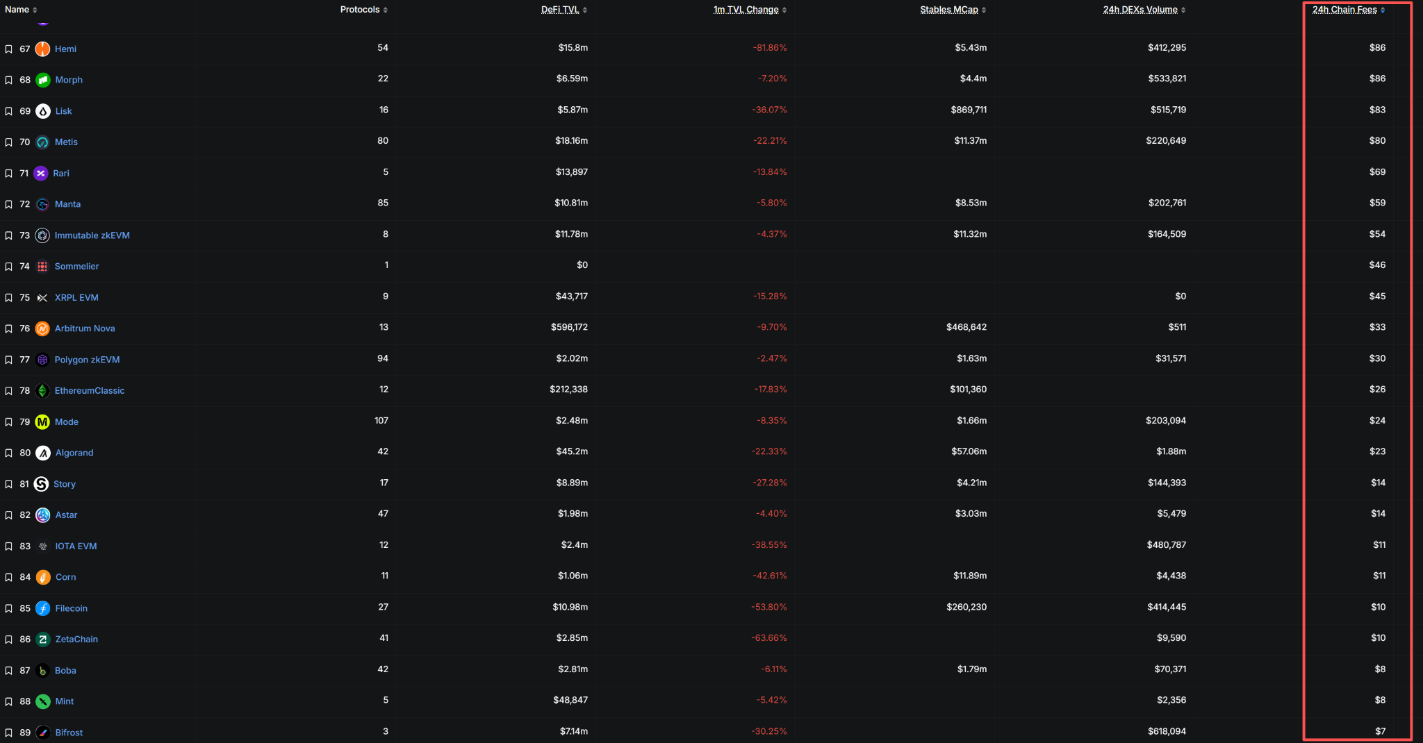 比特币暴跌至8.6万!市场恐慌指数创历史新低,三大公链独活背后暗藏什么玄机?