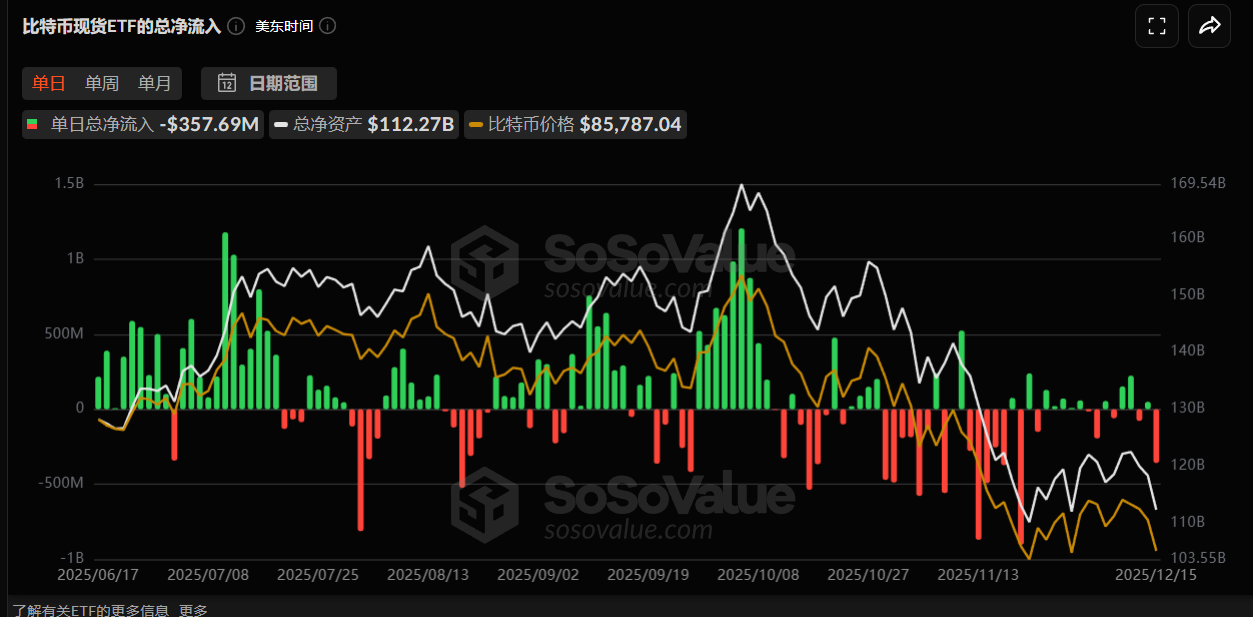 比特币暴跌至8.6万!市场恐慌指数创历史新低,三大公链独活背后暗藏什么玄机?