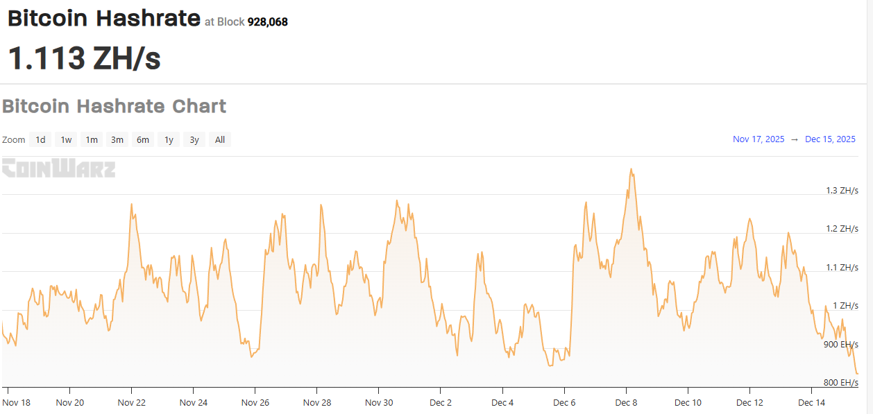 新疆比特币矿场48小时生死时速：全网算力暴跌背后三大真相