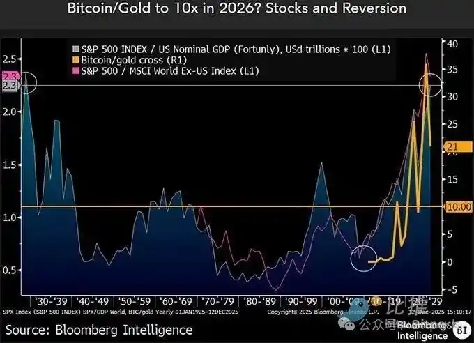 比特币暴跌至8.6万美元:30%跌幅只是开始?85000美元生死线告急!