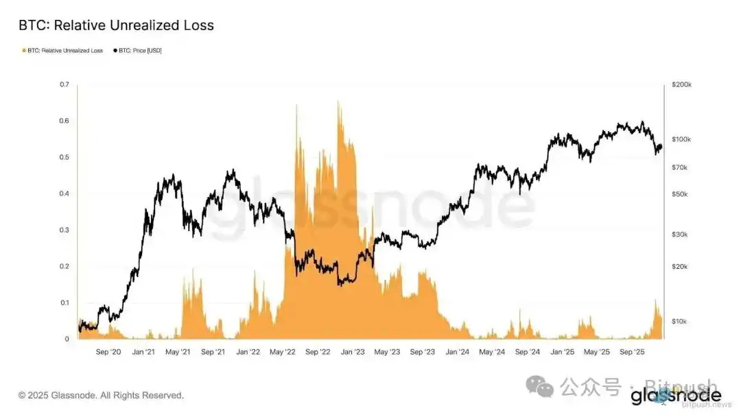 比特币暴跌至8.6万美元:30%跌幅只是开始?85000美元生死线告急!