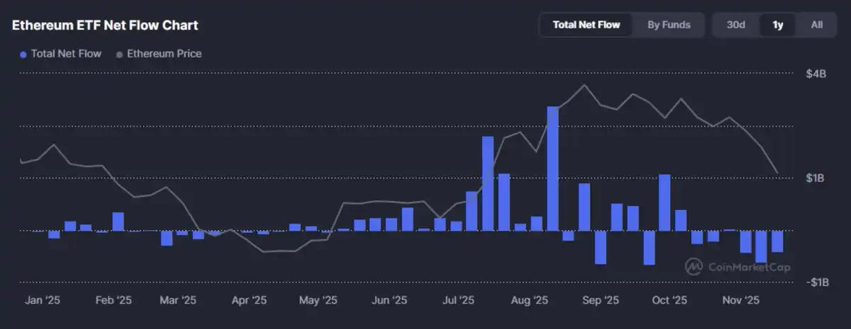 2025加密市场革命性拐点：五大不可逆趋势重塑行业格局