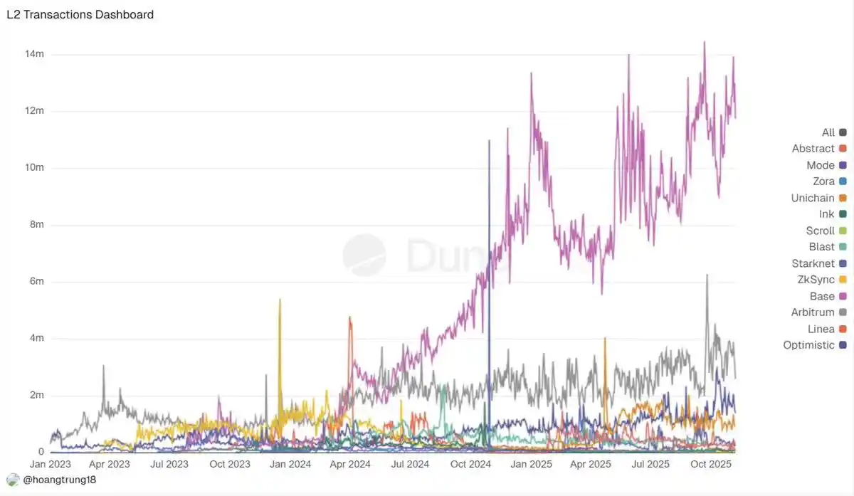2025加密市场革命性拐点：五大不可逆趋势重塑行业格局