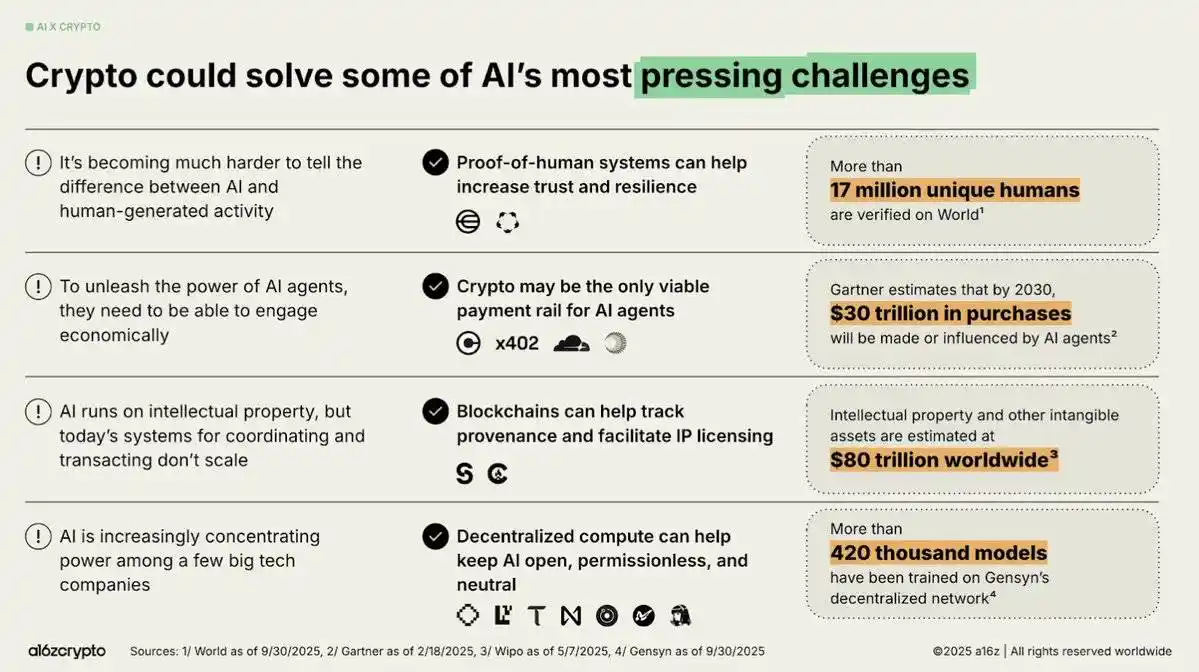 2025加密市场革命性拐点：五大不可逆趋势重塑行业格局
