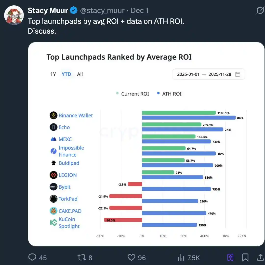 2025加密市场革命性拐点：五大不可逆趋势重塑行业格局