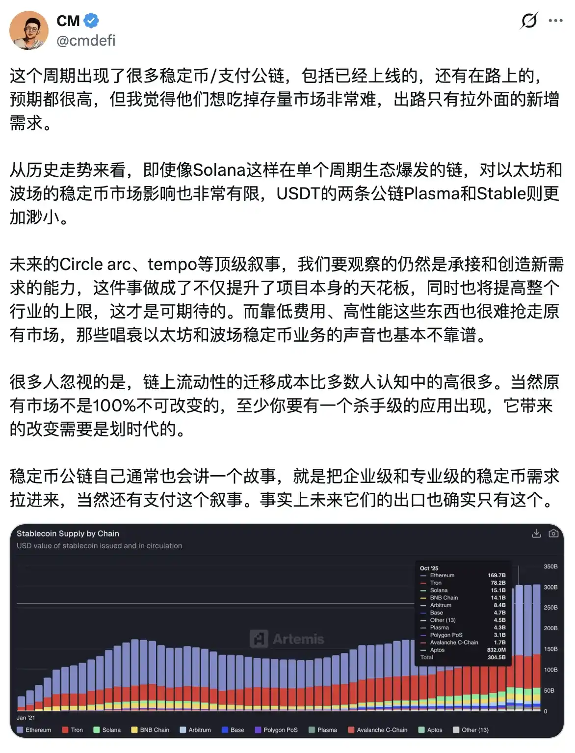 2025年末DeFi大地震:稳定币流动性暴跌21%!RWA遭七部委联合封杀引爆行业雪崩