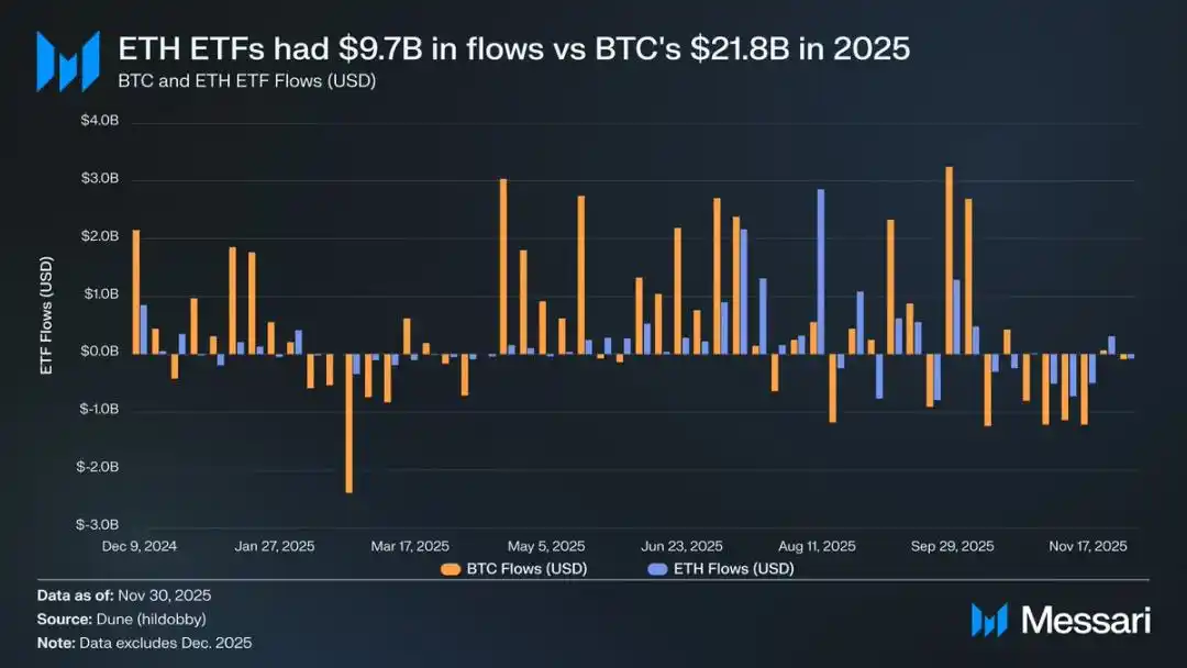 以太坊的身份危机:加密货币还是比特币的影子?