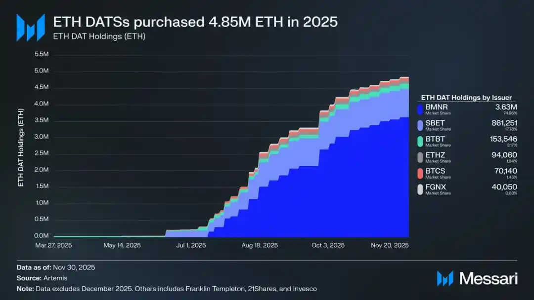 以太坊的身份危机:加密货币还是比特币的影子?