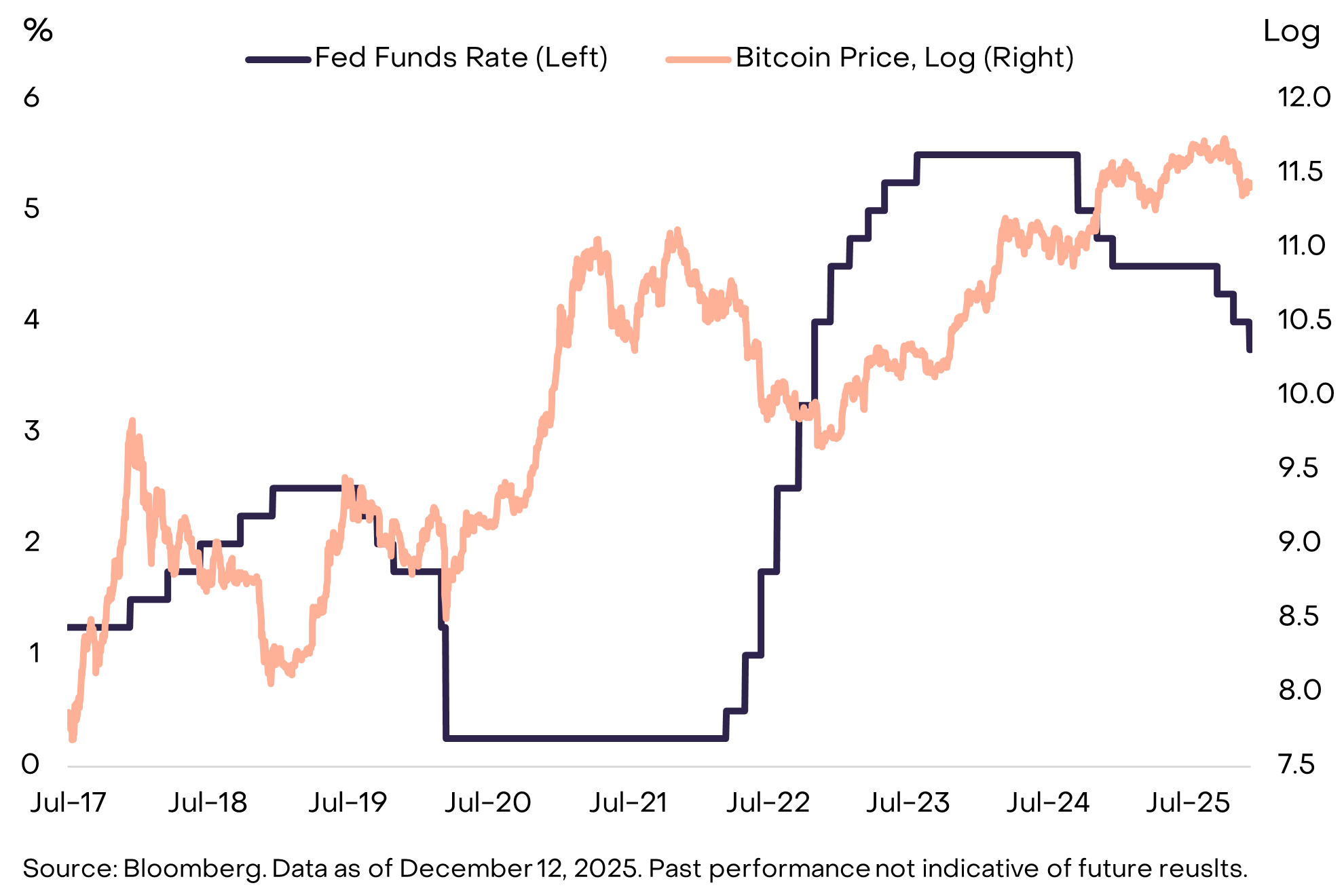 2026年灰度基金展望：加密市场十大投资新机会与伪热点