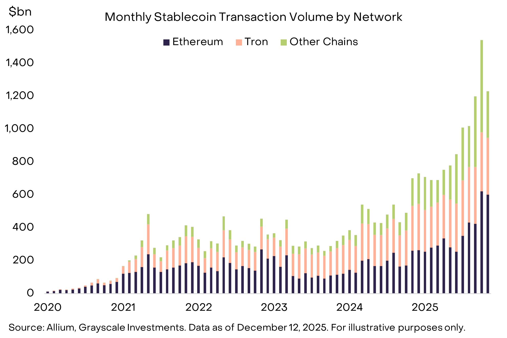 2026年灰度基金展望：加密市场十大投资新机会与伪热点