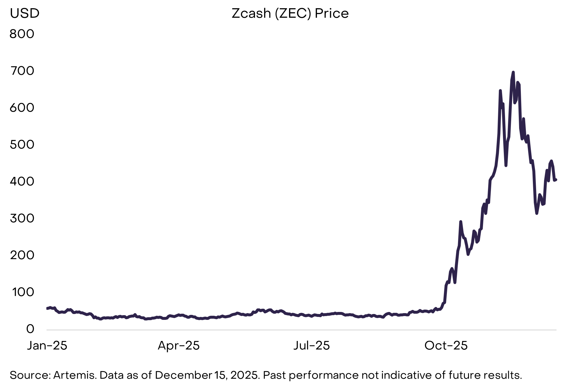 2026年灰度基金展望：加密市场十大投资新机会与伪热点