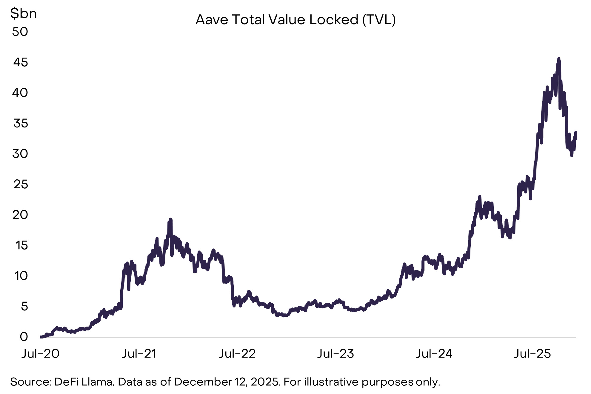 2026年灰度基金展望：加密市场十大投资新机会与伪热点