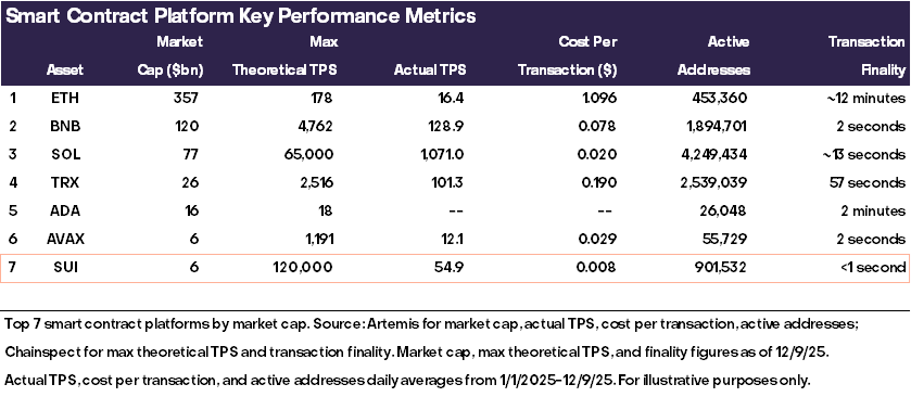 2026年灰度基金展望：加密市场十大投资新机会与伪热点