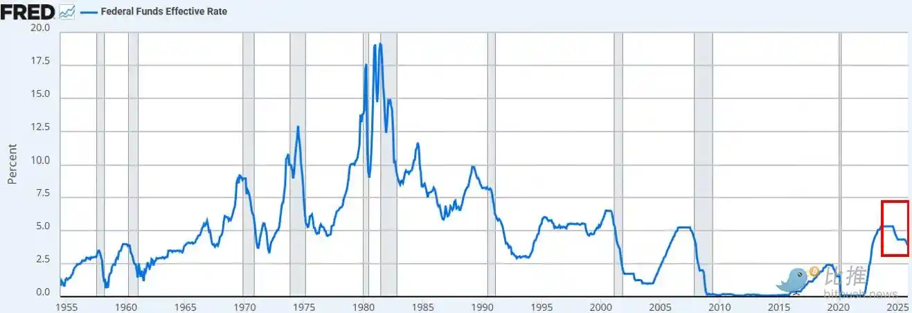 美元贬值前夕：比特币静待最后导火索