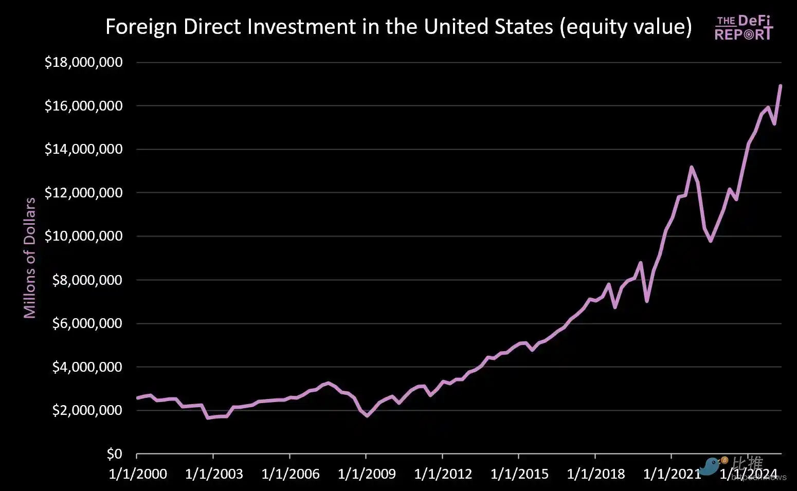 美元贬值前夕：比特币静待最后导火索