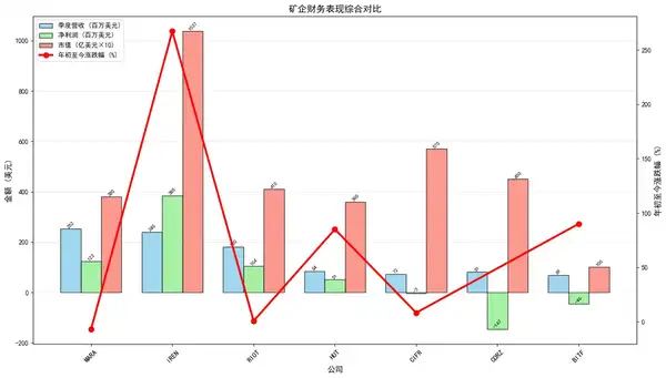 比特币挖矿已成历史，AI崛起成为新风口！