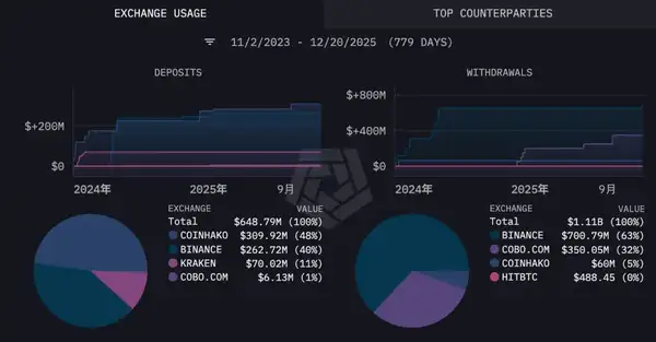 王纯遭遇5000万美元“学费”教训：地址投毒为何频频得手？