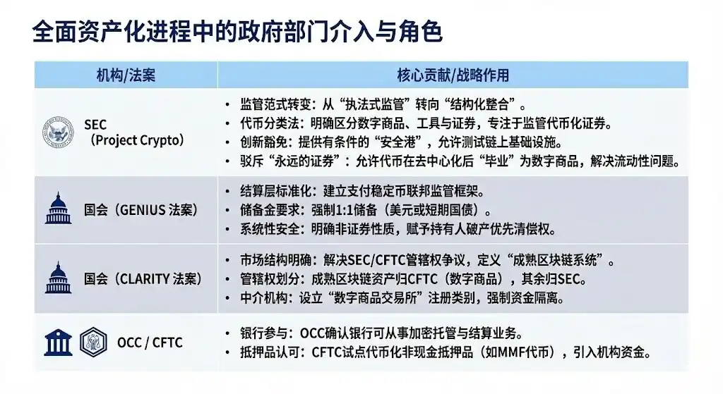 SEC“上链两年”预言：DTCC清算体系的代币化变革！