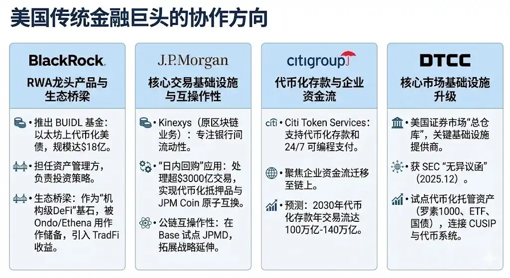 SEC“上链两年”预言：DTCC清算体系的代币化变革！