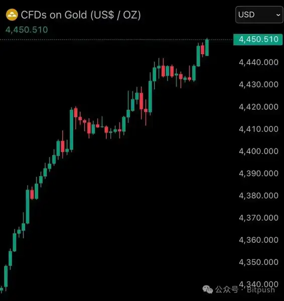 圣诞魔咒再现：比特币9万关口折戟 黄金白银暴涨创历史新高