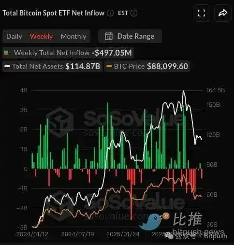 圣诞魔咒再现：比特币9万关口折戟 黄金白银暴涨创历史新高