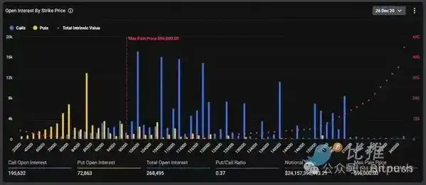 圣诞魔咒再现：比特币9万关口折戟 黄金白银暴涨创历史新高