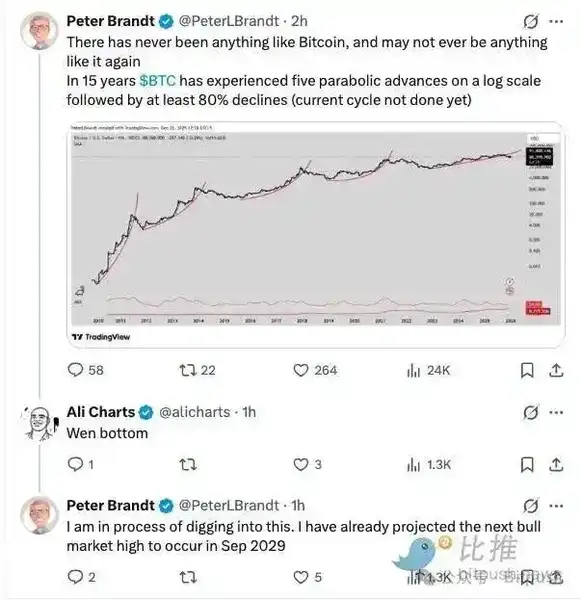 圣诞魔咒再现：比特币9万关口折戟 黄金白银暴涨创历史新高