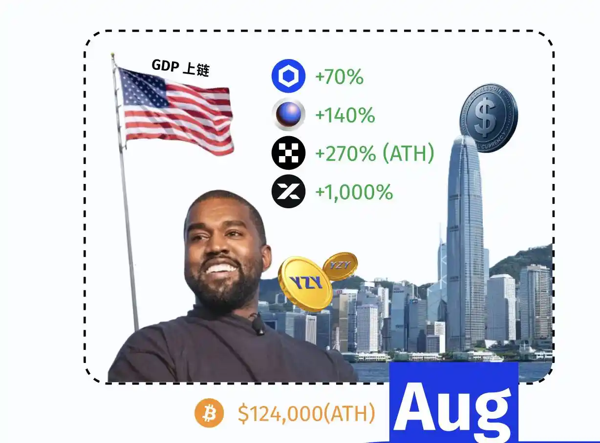 2024加密市场惊魂12月：从比特币狂飙到Solana逆袭的资本博弈全记录