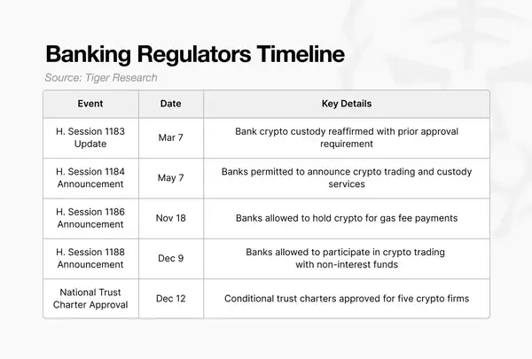 特朗普执政周年加密革命：SEC政策大逆转引爆2万亿市场狂潮