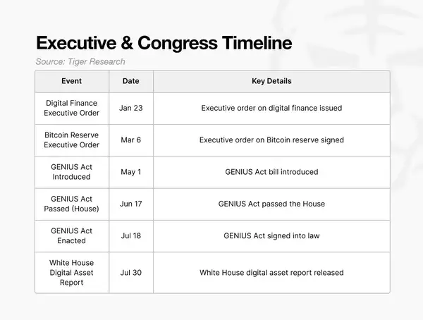 特朗普执政周年加密革命：SEC政策大逆转引爆2万亿市场狂潮
