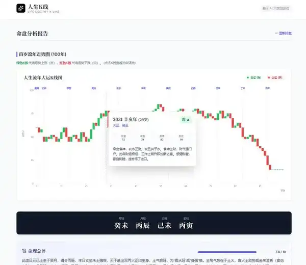 币圈K线图玄学：老手都在用的16种暴富形态解析