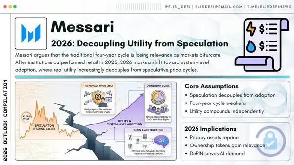 2025加密市场终极指南:五家顶级机构500页报告精华全解析