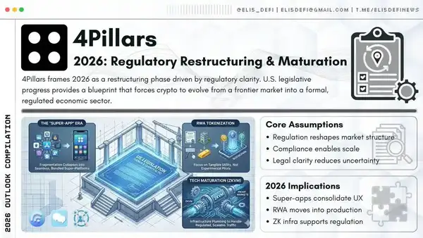 2025加密市场终极指南:五家顶级机构500页报告精华全解析