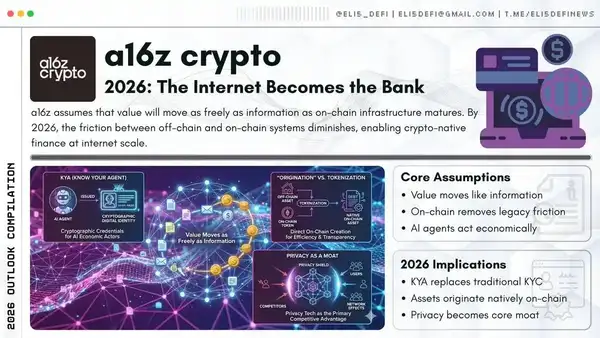 2025加密市场终极指南:五家顶级机构500页报告精华全解析