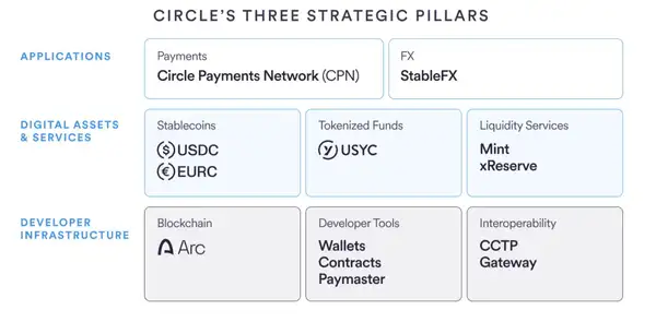 2025年加密行业11大项目终极评测：谁在合规浪潮中交出满分答卷？